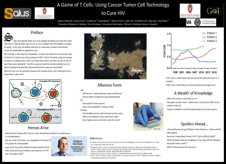 Lab Poster titled A Game of T Cells: Using Cancer Tumor Cell Technology to Cure HIV