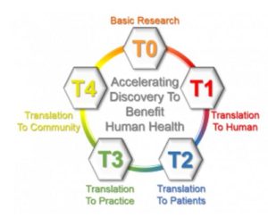 Clinical and translational 2025 science what is